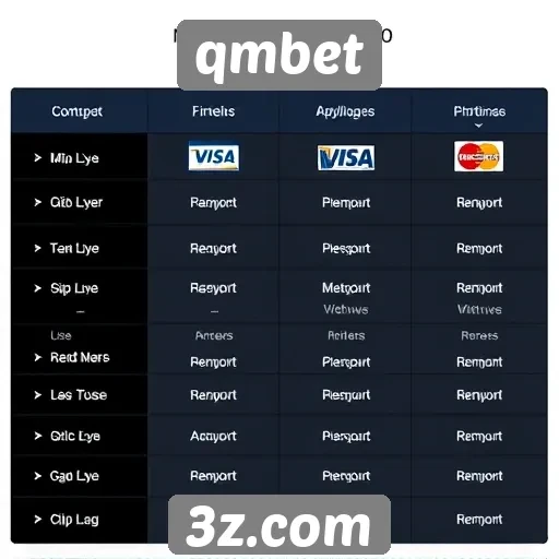 Comparação de métodos de pagamento disponíveis na qmbet